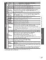 Preview for 27 page of Panasonic TH-P42X20Z Operating Instructions Manual