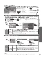 Preview for 39 page of Panasonic TH-P42X20Z Operating Instructions Manual