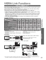 Preview for 41 page of Panasonic TH-P42X20Z Operating Instructions Manual