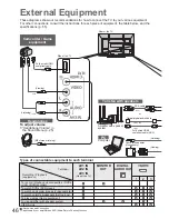 Preview for 46 page of Panasonic TH-P42X20Z Operating Instructions Manual