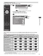 Preview for 31 page of Panasonic TH-P46GT30Z Operating Instructions Manual