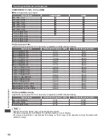 Preview for 88 page of Panasonic TH-P46GT30Z Operating Instructions Manual