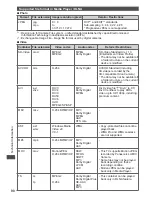 Preview for 90 page of Panasonic TH-P46GT30Z Operating Instructions Manual