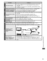 Preview for 95 page of Panasonic TH-P46GT30Z Operating Instructions Manual