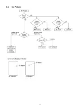 Предварительный просмотр 17 страницы Panasonic TH-P50S10D Service Manual