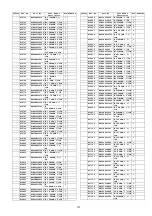 Предварительный просмотр 121 страницы Panasonic TH-P50S10D Service Manual