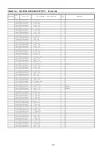 Preview for 82 page of Panasonic TH-P50U30G Service Manual