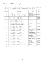 Preview for 17 page of Panasonic TH-P50V20Z Service Manual