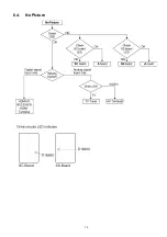 Preview for 19 page of Panasonic TH-P50V20Z Service Manual