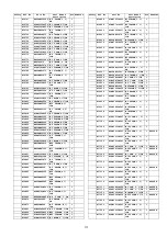 Preview for 117 page of Panasonic TH-P50V20Z Service Manual