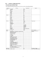 Preview for 11 page of Panasonic TH-P50X50G Service Manual