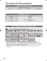 Предварительный просмотр 77 страницы Panasonic TH-P52V20Z Operating Instructions Manual