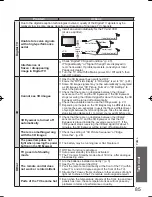 Предварительный просмотр 86 страницы Panasonic TH-P52V20Z Operating Instructions Manual