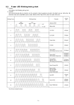 Preview for 15 page of Panasonic TH-P54S10M Service Manual