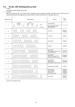 Preview for 18 page of Panasonic TH-P54S20M Service Manual