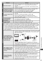 Preview for 96 page of Panasonic TH-P55VT30A Operating Instructions Manual