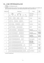 Preview for 15 page of Panasonic TH-P58V10M Service Manual