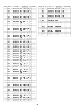 Preview for 146 page of Panasonic TH-P58V10M Service Manual