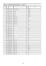 Preview for 96 page of Panasonic TH-P65ST50A Service Manual