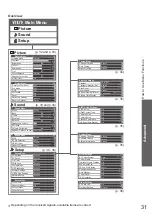 Preview for 31 page of Panasonic TH-P65VT20D Operating Instructions Manual