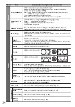 Preview for 34 page of Panasonic TH-P65VT20D Operating Instructions Manual