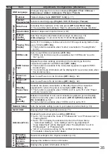 Preview for 35 page of Panasonic TH-P65VT20D Operating Instructions Manual