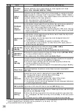 Preview for 36 page of Panasonic TH-P65VT20D Operating Instructions Manual