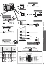 Предварительный просмотр 67 страницы Panasonic TH-P65VT20D Operating Instructions Manual