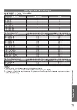 Предварительный просмотр 71 страницы Panasonic TH-P65VT20D Operating Instructions Manual