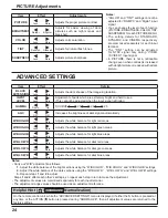 Preview for 24 page of Panasonic TH-PH10 Operating Instructions Manual