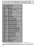 Preview for 48 page of Panasonic TH-PH10 Operating Instructions Manual