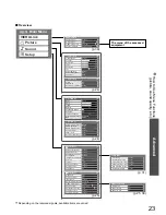 Предварительный просмотр 24 страницы Panasonic TH TH-42PZ800A Operating Instructions Manual