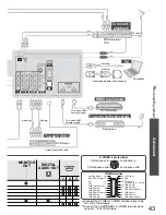 Предварительный просмотр 44 страницы Panasonic TH TH-42PZ800A Operating Instructions Manual