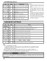 Предварительный просмотр 22 страницы Panasonic TH32LHD7UX - 32" IND LCD TV Operating Instructions Manual