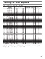 Предварительный просмотр 33 страницы Panasonic TH32LHD7UX - 32" IND LCD TV Operating Instructions Manual