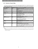 Preview for 36 page of Panasonic TH32LHD7UXK - 32" IND LCD TV Service Manual