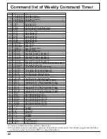 Предварительный просмотр 42 страницы Panasonic TH32LR11UH - 32" LCD TV Operating Instructions Manual