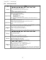 Предварительный просмотр 16 страницы Panasonic TH37LRT12U - HD LCD DISPLAY Service Manual