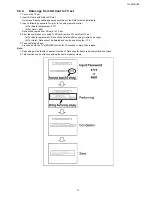 Preview for 13 page of Panasonic TH37LRU20 - HOSPITALITY LCD HDTV Service Manual