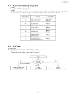 Preview for 15 page of Panasonic TH37LRU20 - HOSPITALITY LCD HDTV Service Manual