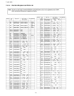 Preview for 52 page of Panasonic TH37LRU20 - HOSPITALITY LCD HDTV Service Manual