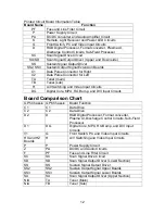 Preview for 12 page of Panasonic TH37PA20U - 37" SDTV PLASMA DISPLAY Service Update Information