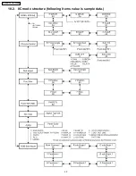 Предварительный просмотр 40 страницы Panasonic TH37PR10U - 37" PLASMA TELEVISION Service Manual