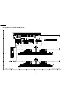 Предварительный просмотр 120 страницы Panasonic TH37PR10U - 37" PLASMA TELEVISION Service Manual