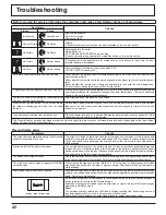 Preview for 42 page of Panasonic TH37PR10UA - HD PLASMA DISPLAY Operating Instructions Manual