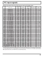 Preview for 43 page of Panasonic TH37PR10UA - HD PLASMA DISPLAY Operating Instructions Manual