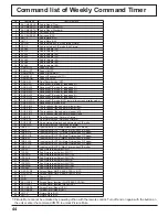 Preview for 44 page of Panasonic TH37PR10UA - HD PLASMA DISPLAY Operating Instructions Manual