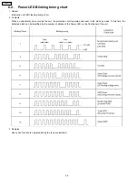 Preview for 20 page of Panasonic TH42PD50U - 42" EDTV PLASMA TV Service Manual