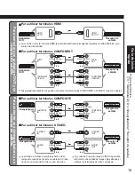 Предварительный просмотр 16 страницы Panasonic TH42PE77U - 42" HD PLASMA TV Manual De Instrucciones