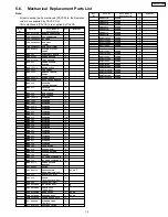 Предварительный просмотр 16 страницы Panasonic TH42PH10UKA - 42" Plasma Panel Service Manual